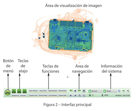 Control de accesos seguros